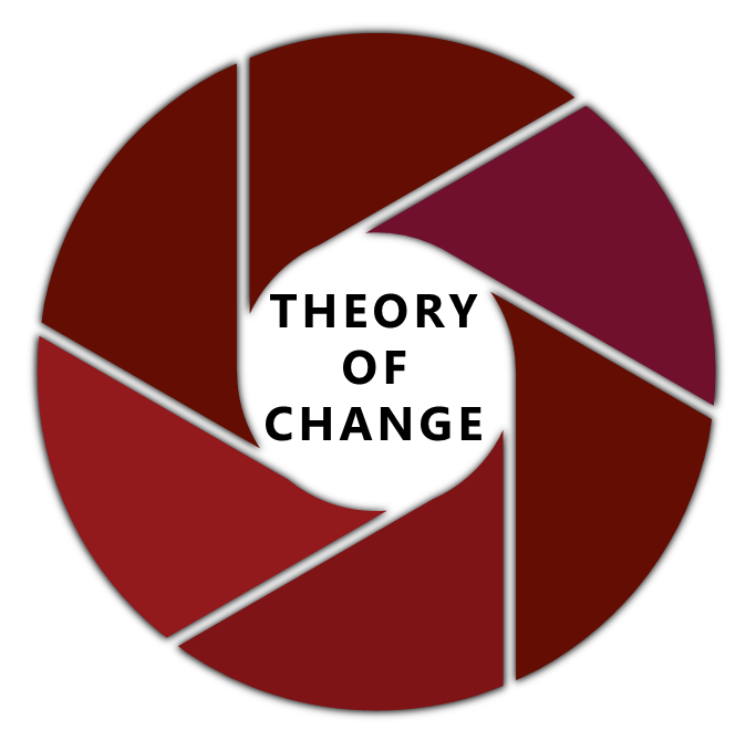 Theory of Change