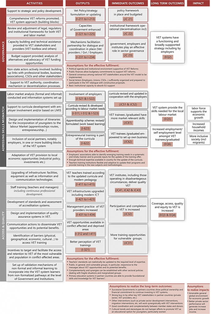 Theory of Change